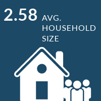 2.58 average household size